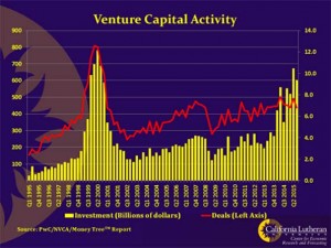 Venture_Capital