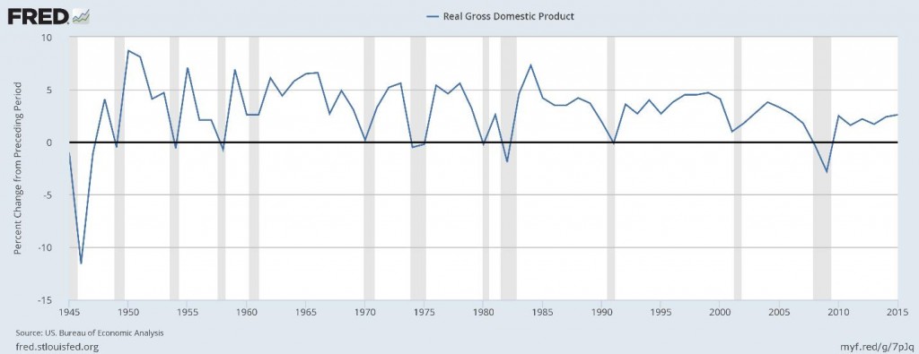 GDP_Chart