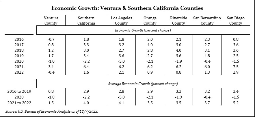 Center for Economic Research and ForecastingVentura County Economic ...