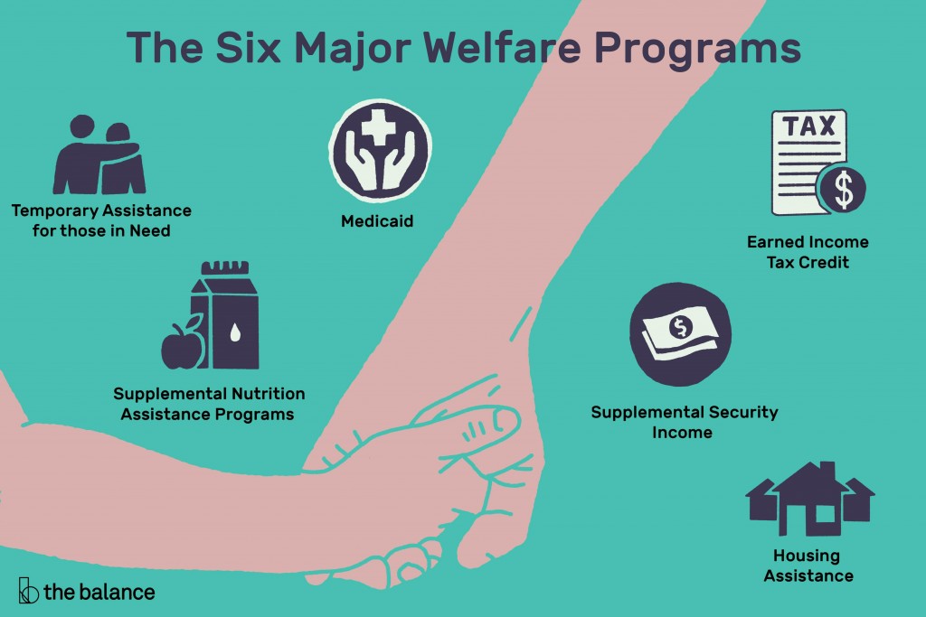 six-major-welfare-programs
