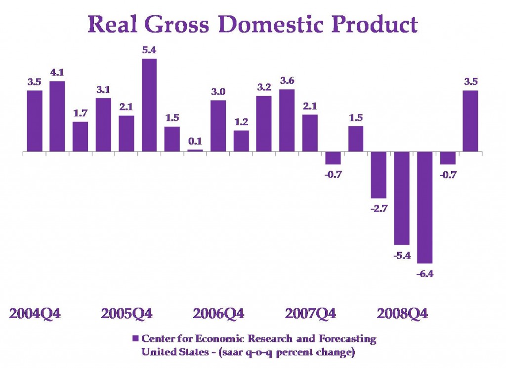 US_qoq_GDP_Dk