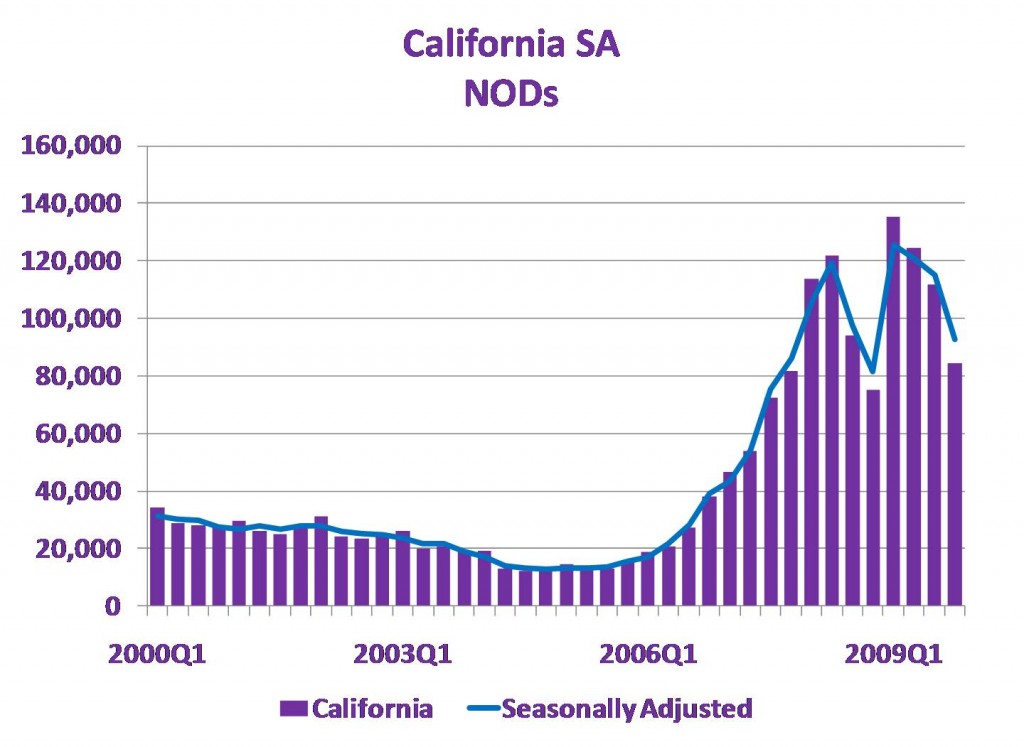 CA_NOD