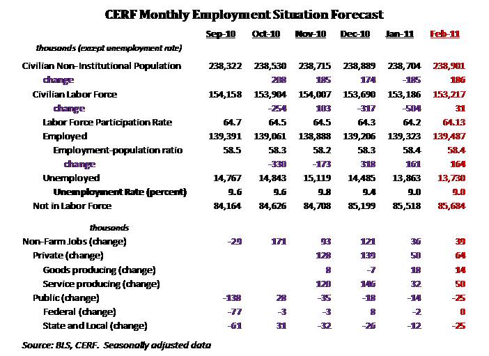 Feb_Jobs_Table