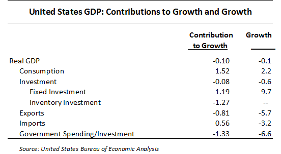 GDP_Table_2